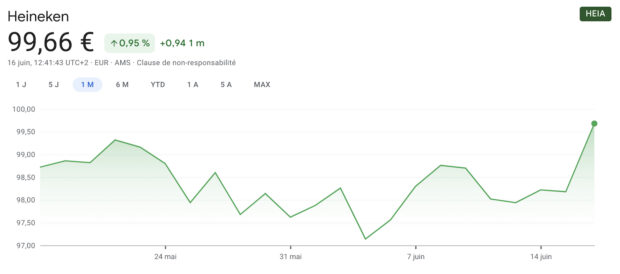 La marque Heineken a explosé en bourse ce mercredi (Sportune.fr)