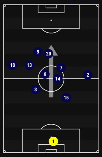 La position moyenne des joueurs de l'équipe de France lors d'Ukraine-France (1-1) (sofascore)