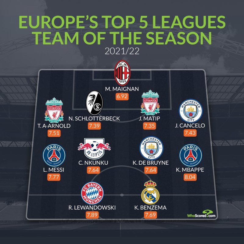 Whoscored.com présente son équipe de l'année des cinq grands championnats européens / Whoscored.com Whoscored.com présente son équipe de l'année des cinq grands championnats européens / Whoscored.com