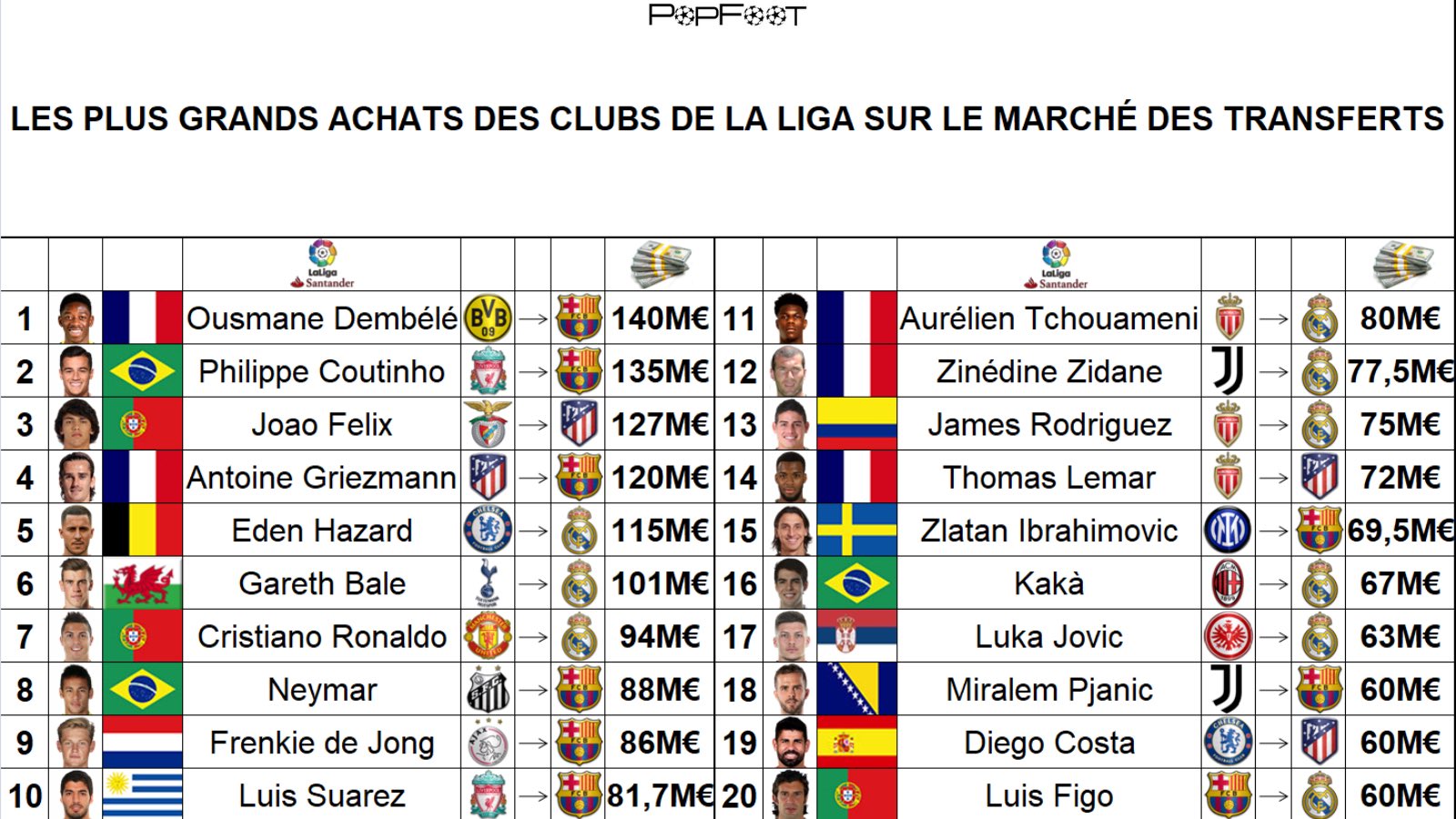 Le Hazard de Chelsea n'est jamais apparu &agrave; Madrid / Iconsport