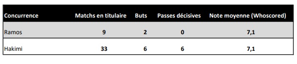 Le corps de Sergio Ramos tiendra-t-il toute la saison ? Rien n'est moins s&ucirc;r ! Iconsport