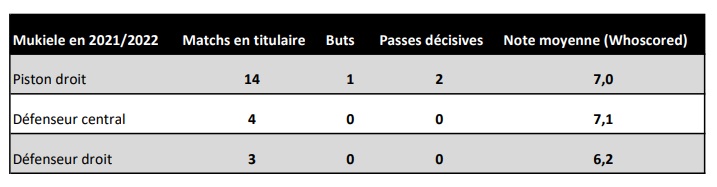 Le corps de Sergio Ramos tiendra-t-il toute la saison ? Rien n'est moins s&ucirc;r ! Iconsport
