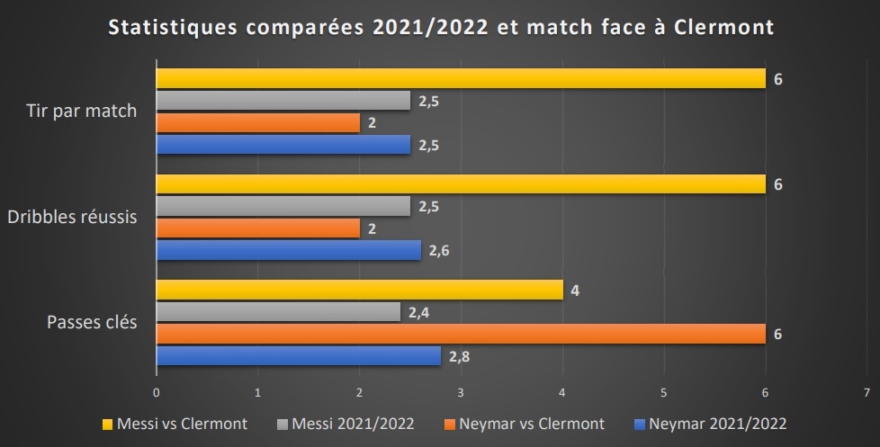 PSG vs Clermont - Expected goals adverses du PSG
